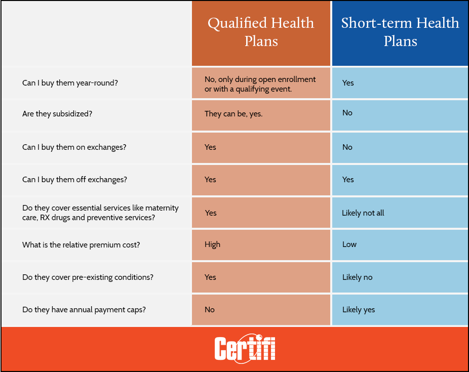 qualified-health-plans-vs-short-term-health-plans