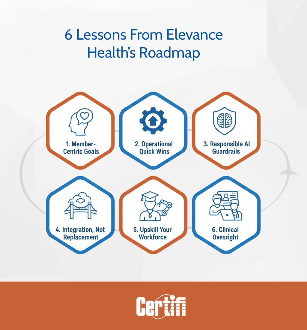 6 Lessons from Elevance Health's AI Roadmap