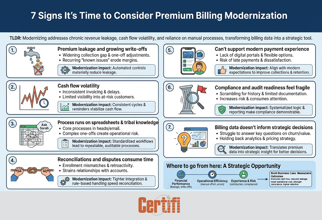 7 Signs It's Time to Consider Premium Billing Modernization Infographic