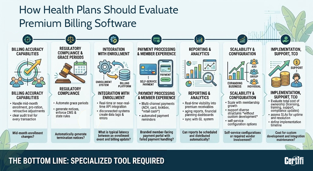 How Health Plans Should Evaluate Premium Billing Software