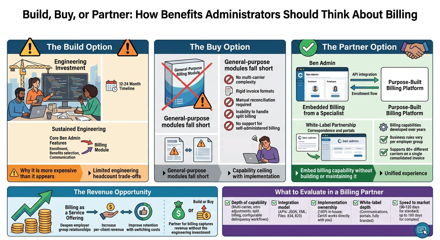 Build, Buy, or Partner: How Benefits Administrators Should Think About Billing - Infographic