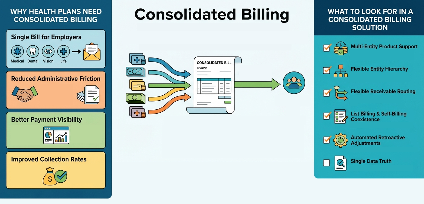 What is Consolidated Billing for Health Plans?